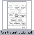 fichier 'Aire & construction.pdf'