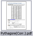 fichier 'Pythagore(Corr.).pdf'